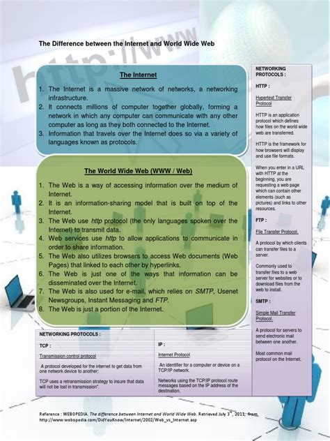 Internet/Web 的图像结果