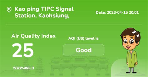 Índice de Calidad del Aire (AQI) de Kao ping TIPC Signal Station ...