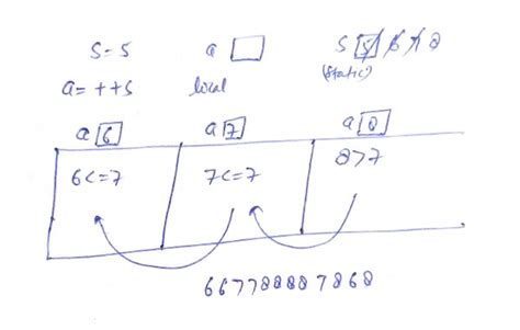 Programming in C: Recursion