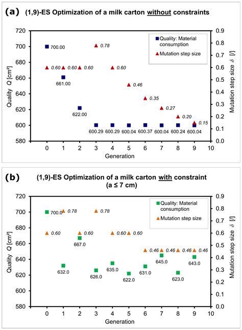 The Basics of Evolution Strategies: The Implementation of the ...