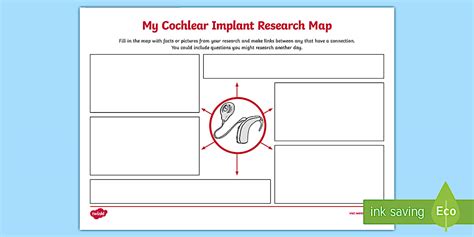 Cochlear Implant Research Map