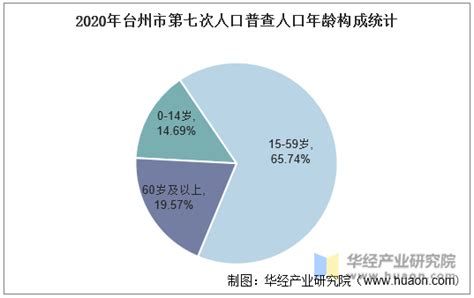 台州最新人口数据出炉 看看10年来有什么变化-台州频道