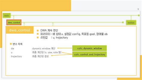 Image result for Dwa Algorithm Python