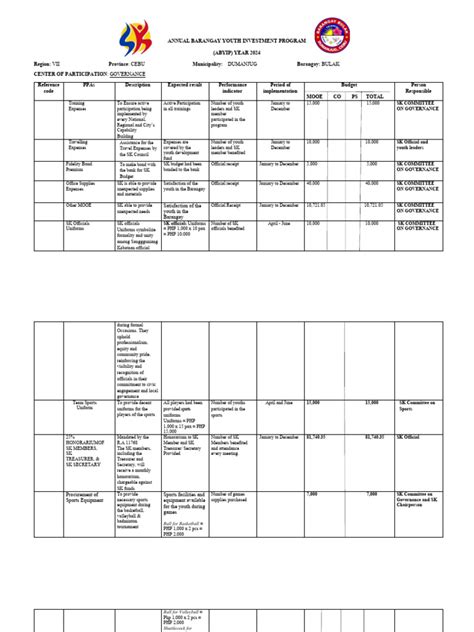 Local Development Investment Program Form 的图像结果