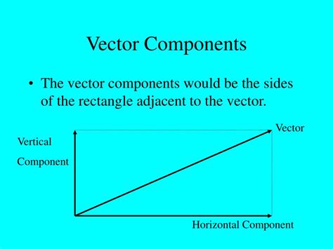 Vector Components Explained 的图像结果