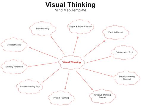 33+ Amazing Mind Map Templates for Kids - PDF, DOC