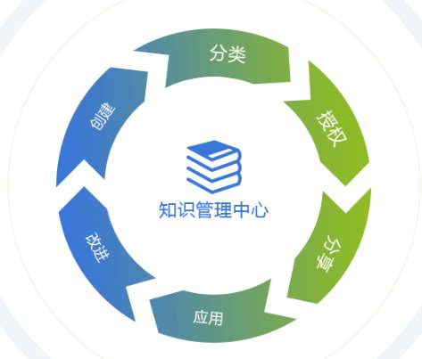 致远OA A6+协同管理软件 广州OA系统提供商-广州工博计算机科技有限公司