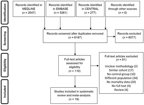 Vasopressors and Inotropes in Acute Myocardial Infarction Related ...