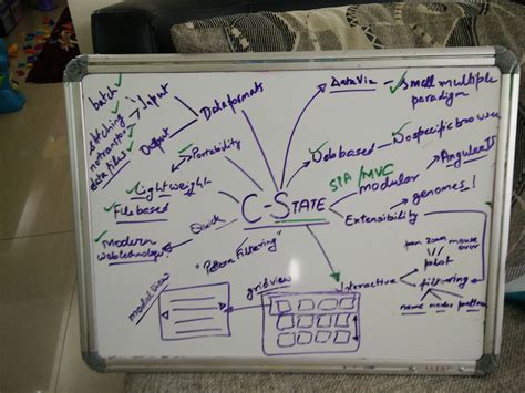 Dataviz.in — Dataviz.in