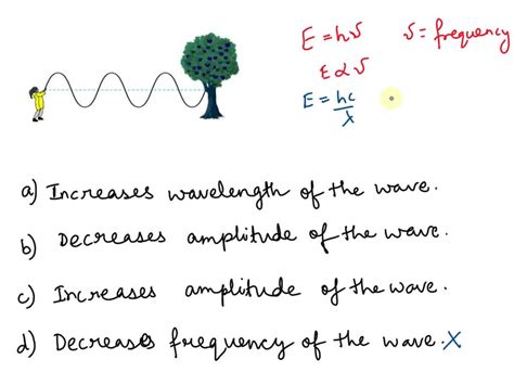 Image result for Transverse Wave Using Rope