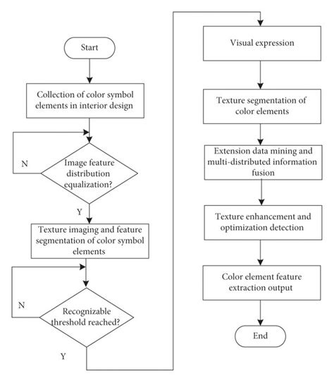 Image result for How to Develop Intelligent Systems Algorithm Implementation