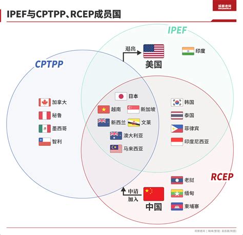 中国入局CPTPP难点几何？专家分析_凤凰网视频_凤凰网