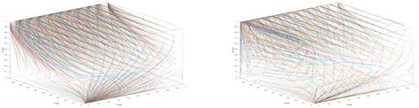 The Green Development in Saline–Alkali Lands: The Evolutionary Game ...