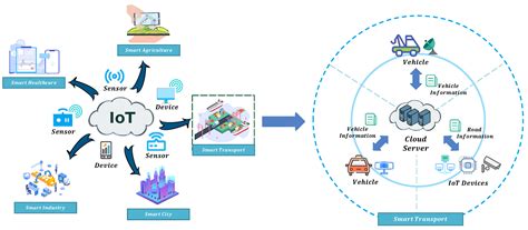 Enabling Privacy-Preserving Data Sharing with Bilateral Access Control ...
