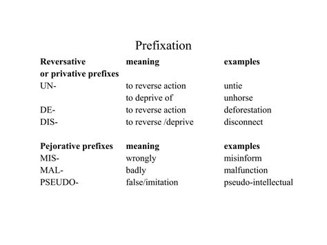 Word formation | PPT