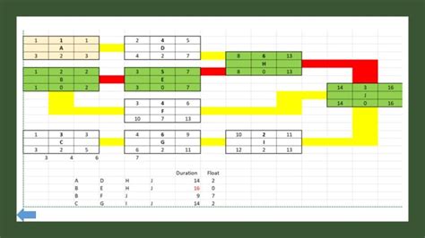 Image result for PMP Critical Forward Path Questions