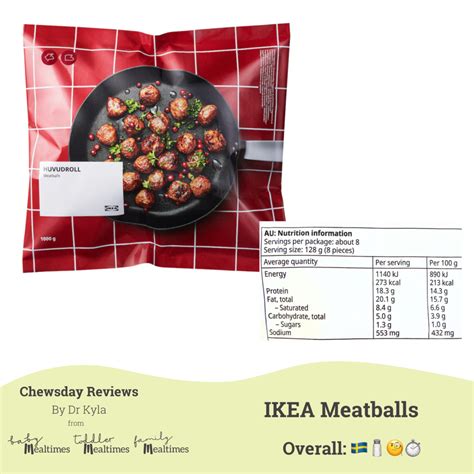 IKEA Meatballs | Chewsday Reviews