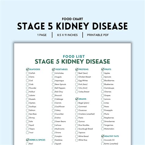 Stage 5 Kidney Disease, Kidney Disease Diet, Renal Diet, Kidney Food List, Kidney Friendly Food ...