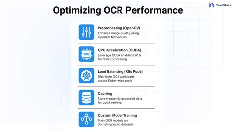 Image result for OCR Model