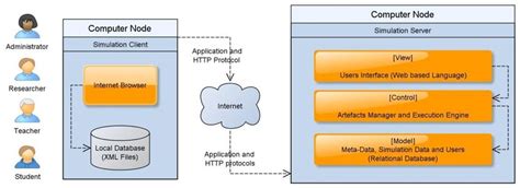Image result for Implementation Structure Software Architecture