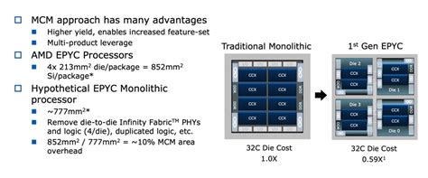 Chiplet怎麼「玩」？AMD分享經驗 - 電子工程專輯