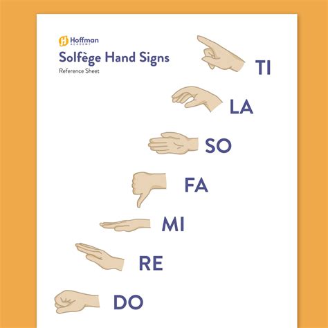 Hand Signs for Solfège | Free, One-Page Reference Guide
