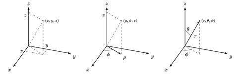 Image result for Coordinate System