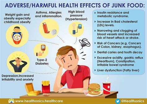 Design a poster emphasizing the ill effects of eating junk food ...