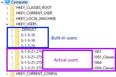HKEY_CURRENT_User Explained 的图像结果