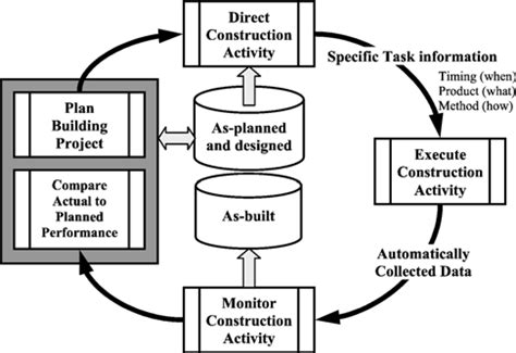 The Control Cycle 的图像结果