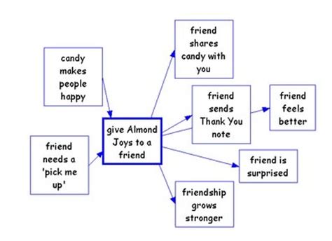 Multi Flow Map 的图像结果