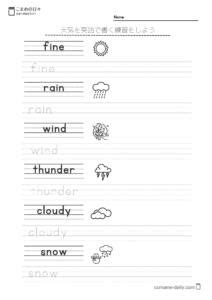 Weather Chatbot Using Python に対する画像結果