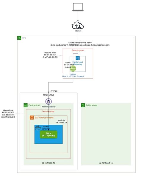 Array Load Balancer Configuration 的图像结果