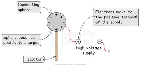 Capacitance 的图像结果