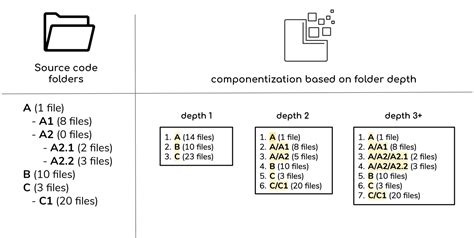 Image result for Decomposition Geometry Code