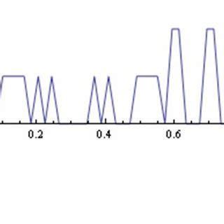 How to Use Error Function 的图像结果