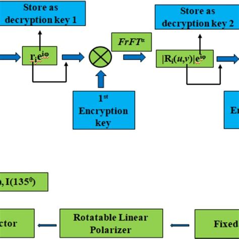 Image result for Computer Encryption