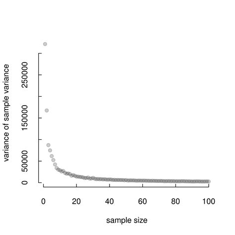 Image result for Calculate Sample Variance