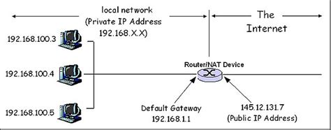 Network Address 的图像结果