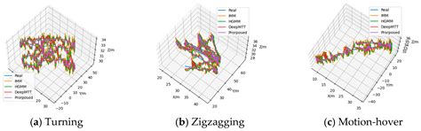 A Multi-Model Polynomial-Based Tracking Method for Targets with Complex ...