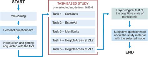 Image result for Computer Session