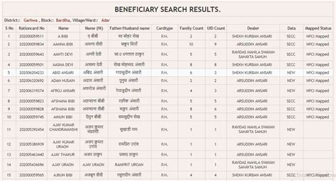 BENEFICIARY SEARCH RESULTS. – PRADHAN MANTRI VIKAS YOJANA