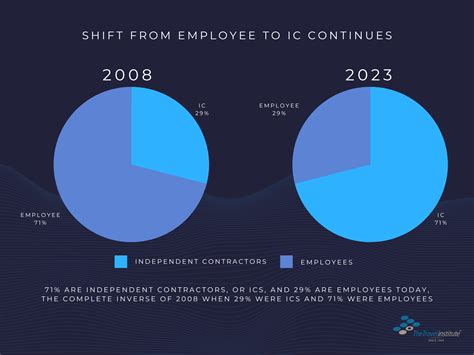 The Travel Institute’s New Survey Signals Need for Additional Agent ...