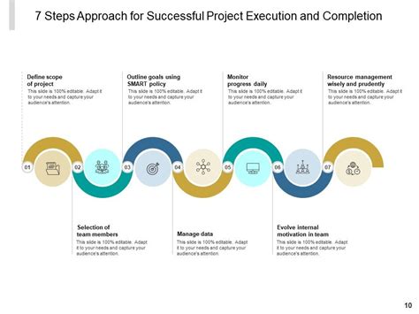 Step Approach Problem Solving 的图像结果
