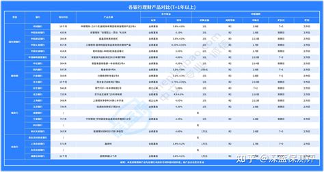 全国银行理财市场指数报告