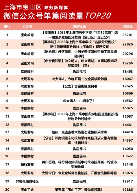 宝山这家企业上榜上海市第二批“工赋链主”培育企业名单_热点推荐_上海市宝山区人民政府