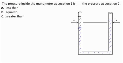 Manometry Test 的图像结果