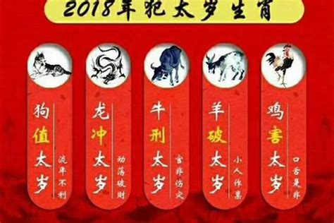 2021年十二生肖综合运势排行榜