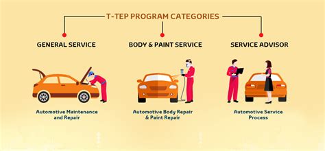 Toyota India | T-TEP
