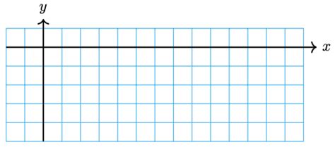 Image result for Sinusoidal Math